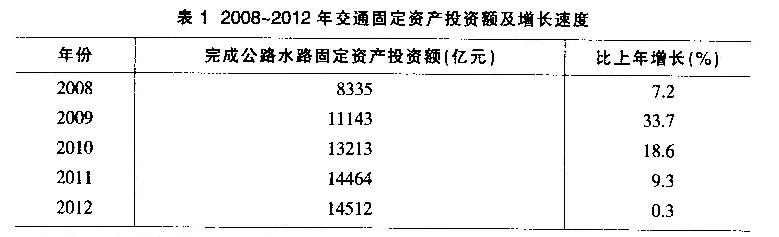 二、根据以下资料，回答101—105题。2012年全国公路水路交通固定资产投资14512亿元，占全社