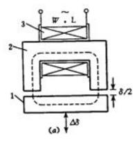 如图所示为气隙型电感传感器，衔铁截面积A=4×4mm2，气隙总长度δ=0.8mm，衔铁最大位移Δδ=