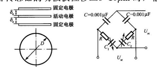 在压力测量系统中采用差动式变间隙电容传感器和电桥测量电路，如图所示。已知δ0=0.25mm，D=38