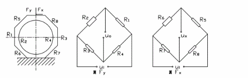 八角环测力仪的简化图及贴片方法图如图所示，请分别说明测出Fx、Fy的组桥方法。八角环测力仪的简化图及