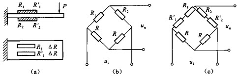 用电阻应变片及双臂电桥测量悬臂梁的应变ε。其贴片及组桥方法如图所示。已知图中R1=R&#39;1=R