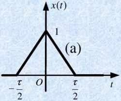 利用时域微分性质求图所示三角脉冲信号的傅里叶变换。