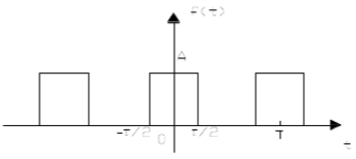 周期矩形脉冲信号f（t)的波形如图所示，并且已知τ=0.5μs，T=1μs，A=1V，试求该信号频谱