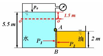 如图所示，闸门宽1.2m，铰在A点，压力表G的读数为－14700Pa，在右侧箱中装有油，其重度γ0=