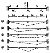 下图所示梁可能的破坏机构是 （) A．①②B．①⑤C．①③⑤D．①②③④⑤下图所示梁可能的破坏机构是