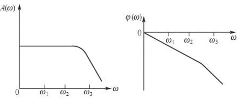如图所示为某一阶测试装置的幅频和相频特性曲线，分别对系统输入信号x1（t)=A1sinω1t＋A2s
