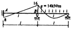 已知连续梁的M图如下图所示，则节点B的转角θB=4／i。 （) A．正确B．错误已知连续梁的M图如下