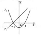 下面给出两个函数：y1=ax＋b和y2=ax2＋bx＋c（其中a≠0），它们的图象只可能是（）下面给