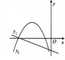 下面给出两个函数：y1=ax＋b和y2=ax2＋bx＋c（其中a≠0），它们的图象只可能是（）下面给