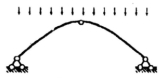 在下图所示荷载作用下，对称三铰拱的合理拱轴线是什么曲线 （) A．抛物线B．双曲在下图所示荷载作用下