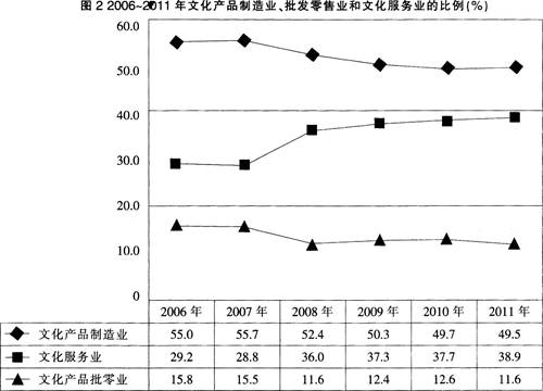 根据以下资料，回答题。 2011年，浙江省文化及相关产业实现增加值1290．01亿元，比上年增长22