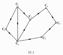 ●4组含C1~C7的结点序列中，哪一种是图3有向图的拓扑序列 （35) 。（35) A．C1，C2，