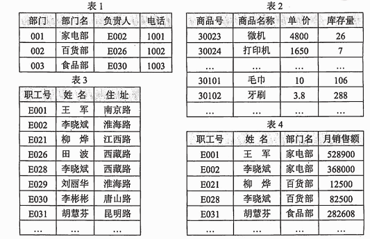 ● 某公司的部门（部门号，部门名，负责人，电话）、商品（商品号，商品名称，单价，库存量）和职工（职工