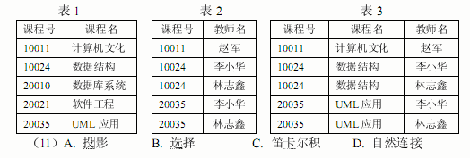 ● 通过（11） 关系运算，可以从表 1 和表2 获得表3。● 通过 （11） 关系运算，可以从表 