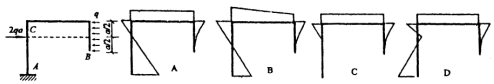 下图所示结构弯矩图的形状正确的是 （) A．B．C．D．下图所示结构弯矩图的形状正确的是 () 请帮