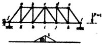 图示桁架，下面画出的杆件内力影响线，此杆件是：（)。图示桁架，下面画出的杆件内力影响线，此杆件是：(
