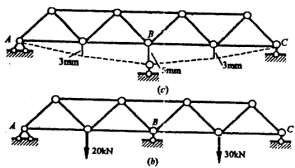 某桁架支座B被迫下沉5mm，并测得下弦结点相应的挠度如下图（a)所示，此时桁架上无其他荷载。下图 （