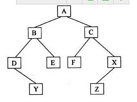 设有下列二叉树，对此二叉树进行前序遍历的结果为（）。A.DEBFCAB.DBEAFCC.ABDE设有