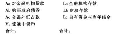 以下是中国人民银行资产负债简表： 整理可得：Mn(Aa-La)+(Ab-Lb)+(AC-LC)从上表
