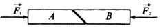如图所示两楔形块A，B自重不计，二者接触面光滑，受大小相等、方向相反且沿同一直线的两个力的作用，如图