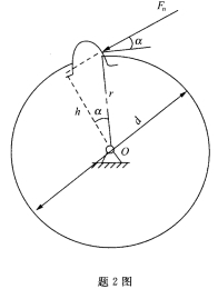 图示圆柱直齿轮的齿面受一啮合角a=20。的法向压力Fn=1kN的作用，齿面分度圆直径d=60mm。则