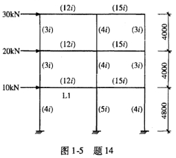 某現(xiàn)澆鋼筋混凝土三層框架，計(jì)算簡(jiǎn)圖如圖1－5所示，各梁、柱的相對(duì)線剛度及樓層側(cè)向荷載標(biāo)準(zhǔn)值如圖1－5