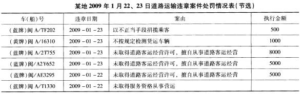 根据《中华人民共和国行政处罚法》第十五条和第二十条的规定，道路交通行政处罚由具有行政处罚权的行政机关