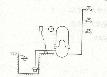 下图中的供水方式是（)A.直接给水方式B.单设水箱给水方式C.池一泵一箱给水方下图中的供水方式是()