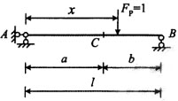 当单位荷载FP=1在图示梁的CB段上移动时，C截面剪力FQC的影响线方程为（)。当单位荷载FP=1在