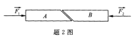 如图所示两楔形块A、B自重不计，二者接触面光滑，受大小相等、方向相反且沿同一直线的两个力的作用，如图