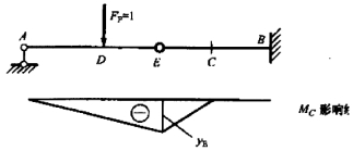 图示结构Mc影响线已作出，如图所示，其中竖标yE是（)。 A．FP=1在E时，E截面的弯矩值；B．图