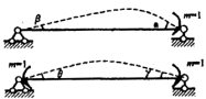下图所示同一结构的两种状态，根据位移互等定理下列式子正确的是（)下图所示同一结构的两种状态，根据位移