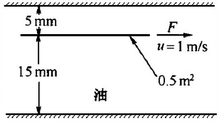 如图所示，在两块相距20mm的平板间充满动力粘度为0.065（N·s)／m2的油，如果以1m／s速度