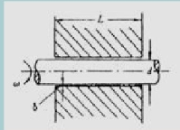 如图所示的滑动轴承，直径d=60mm，长度L=140mm，间隙δ=0.3mm。间隙中充满了运动粘性系