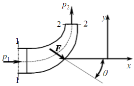 一水平放置的直角渐缩弯管，如图所示，已知弯管入口1处直径d1=150mm，出口2处直径d2=70mm