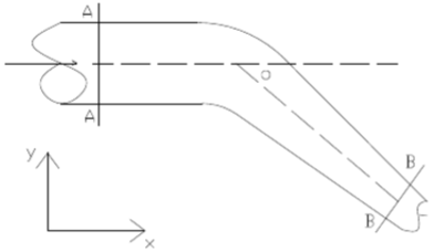 如图所示，水流通过变截面弯管，若已知弯管的直径dA=200mm，dB=150mm，流量Q=0.1m3