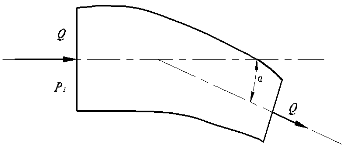 如图所示，变直径圆管在水平面内以α=30°弯曲，直径分别为d1=0.2m，d2=0.15m，过水流量