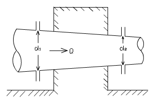 如图所示，嵌入支座内的一输水管，管径d1=1.5m，d2=1.0m，当支座前的压强p1=4.0个大气