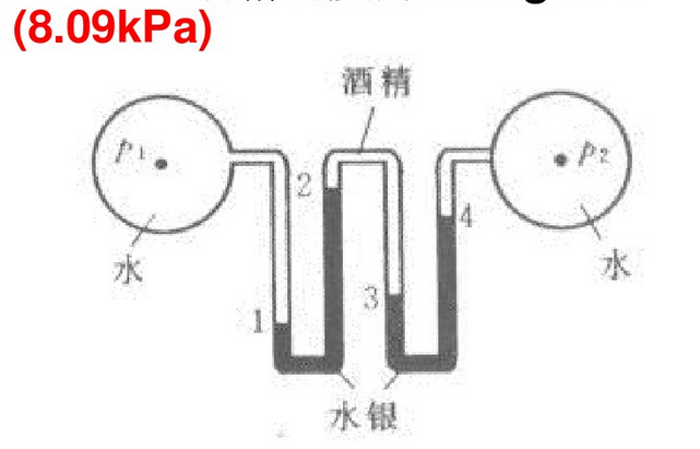 试求如图所示同高程的两条输水管道的压强差p1－p2。已知液面高程读数z1=18mm，z2=62mm，