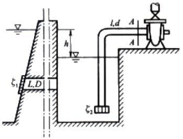 如图所示，长／=50m、直径D=O. 2lm的自流管，将水自水池引至吸水井中，然后用水泵送至水塔。已