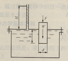 如图所示，有一直径d=12cm的圆柱体，其质量m=5kg，在力F=100N的作用下，当淹深k=0.5