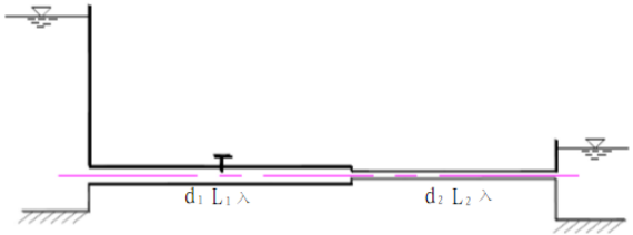 定性绘出如图所示短管道的总水头线和测压管水头线。并标出A点的位置水头、压强水头、流速水头、测压管水头