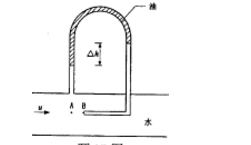 如图所示，一倒置U形管，上部为密度P=800kg／m3的油，用来测定水管中的流速，若读数△h=200