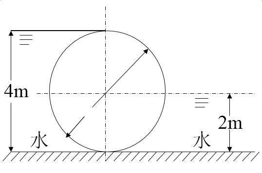 如图所示，有一圆形滚门，长1m（垂直图面方向)，直径D=4m。两侧有水，上游水深4m，下游水深2m，