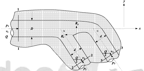 如图所示水电站的引水分叉管路平面图，管路在分叉处用镇墩固定。已知：主管直径D=3m。分叉管直径d=2