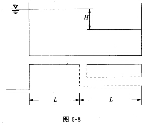 （东南大学2005年考研试题)在长为2L，直径为d的管道上，并联一根直径相同，长度为L的支管。如图6