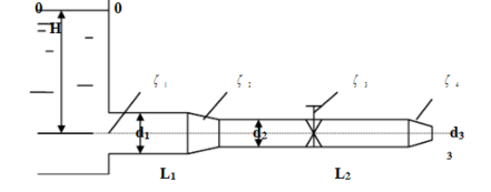 有一管路系统如图所示，已知d1=150mm，l1=25m，λ1=0.037, d2=125mm，l2