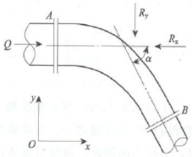 如图所示，一水平放置的变直径弯管的转角α=60°，直径dA=200mm，dB=150mm，Q=0.1