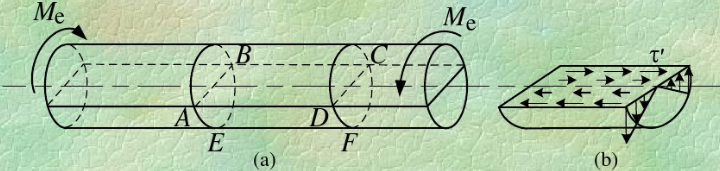 用横截面ABE，CDF和包含轴线的纵向面ABCD从受扭圆轴（图（a)中截出一部分，如图（b)所示。根