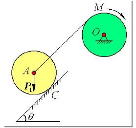 图示系统中，沿斜面滚动的圆柱体与鼓轮皆为均质物体，重量各为P1与P2，半径均为R；绳子不可伸缩，质量